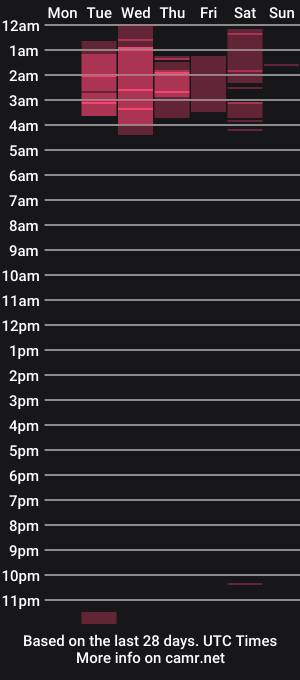 cam show schedule of ashleyandersson