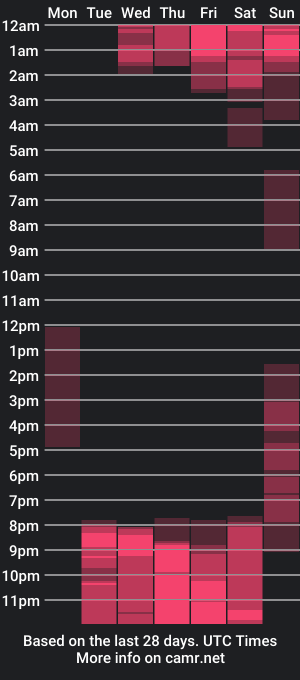 cam show schedule of ashleybrend