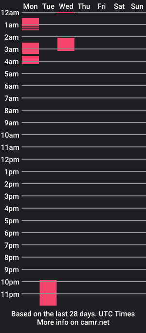 cam show schedule of ashleybrookexo