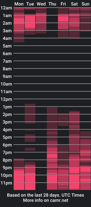 cam show schedule of ashleyclark3