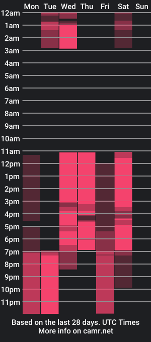 cam show schedule of ashleycollyns