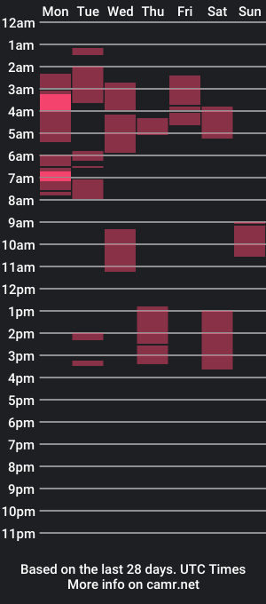 cam show schedule of ashleycooper14