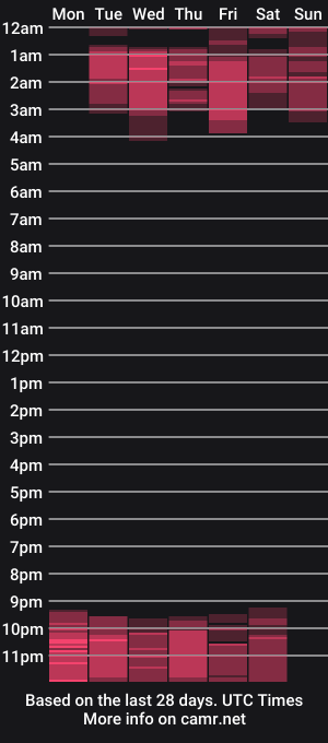 cam show schedule of ashleycooper21