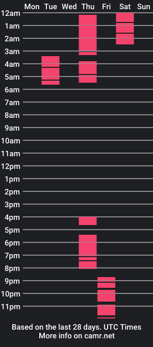 cam show schedule of ashleycorzo