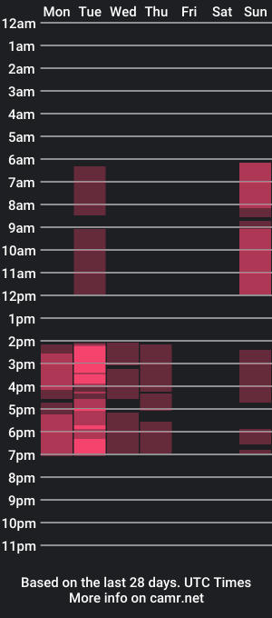 cam show schedule of ashleycreazy