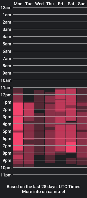 cam show schedule of ashleycrumpton