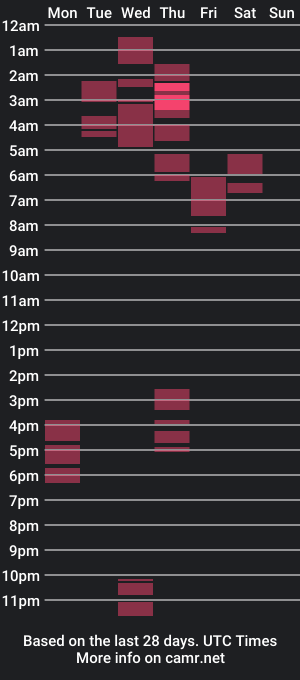 cam show schedule of ashleycurvy