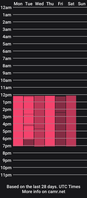 cam show schedule of ashleydiamondss