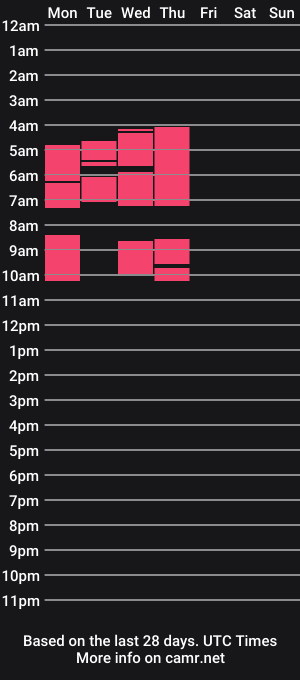 cam show schedule of ashleyebony_