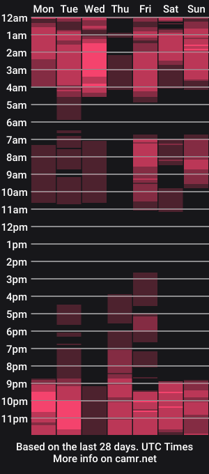 cam show schedule of ashleyene