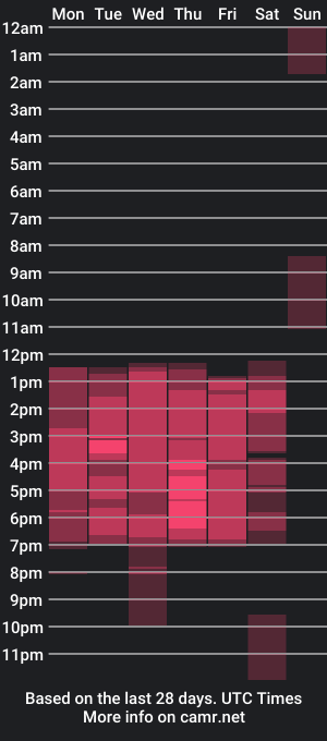 cam show schedule of ashleyevanz