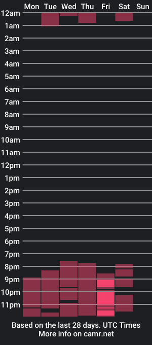 cam show schedule of ashleyfialho