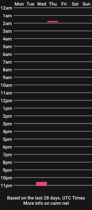 cam show schedule of ashleyfox21