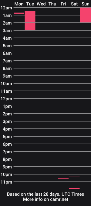 cam show schedule of ashleygzles