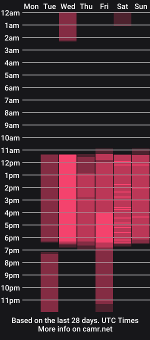 cam show schedule of ashleyjonnees