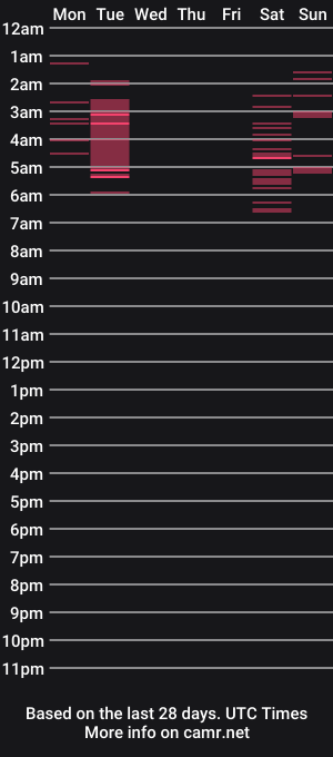 cam show schedule of ashleykane2001