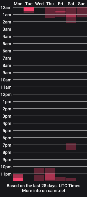 cam show schedule of ashleykiim_
