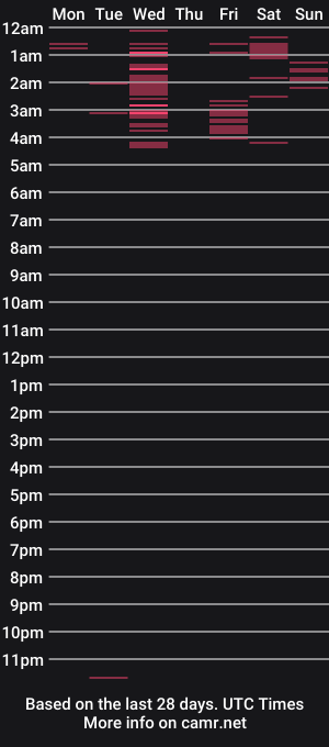 cam show schedule of ashleymariex69