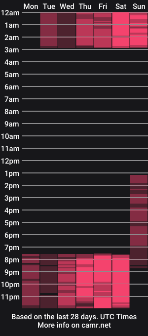 cam show schedule of ashleymoore7