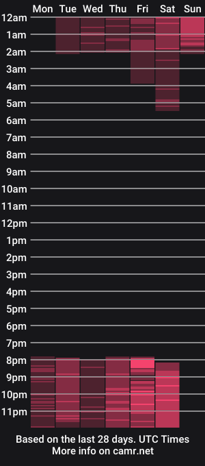 cam show schedule of ashleynelson