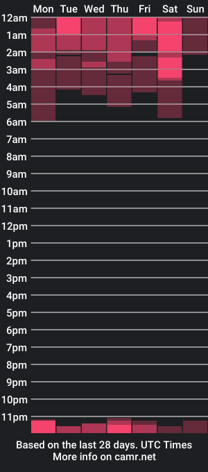 cam show schedule of ashleynight