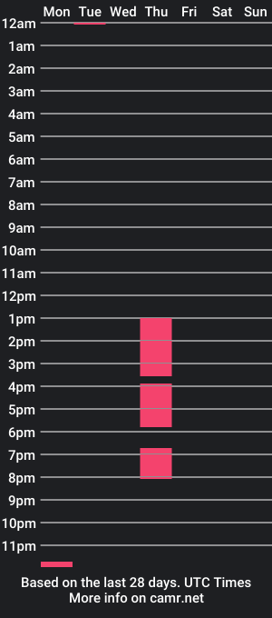 cam show schedule of ashleypiink