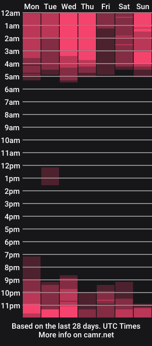 cam show schedule of ashleyreyes_