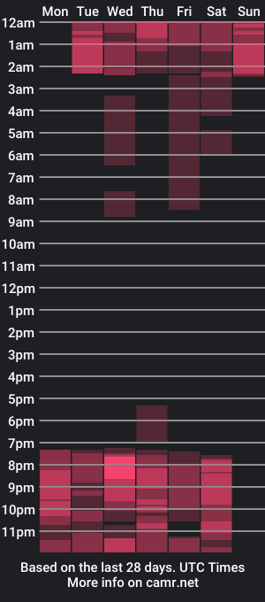 cam show schedule of ashleyroberh