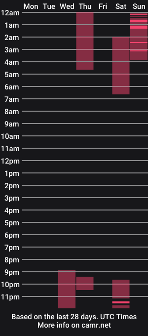 cam show schedule of ashleysander