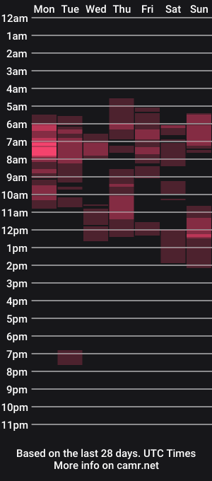 cam show schedule of ashleyspice
