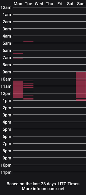 cam show schedule of ashleystorms