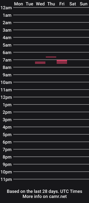 cam show schedule of ashleyswim80