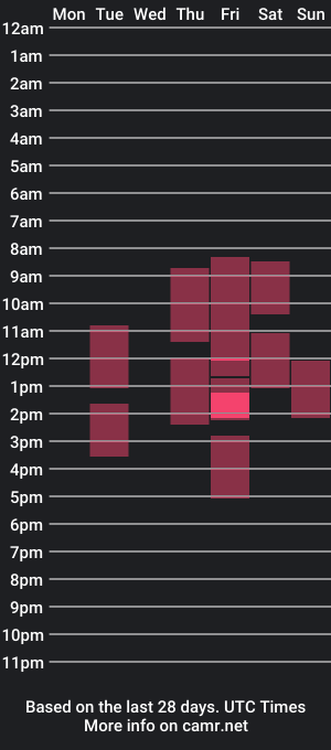 cam show schedule of ashleytoxic