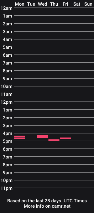 cam show schedule of ashleytyson