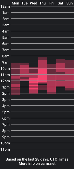 cam show schedule of ashleyvasquezx