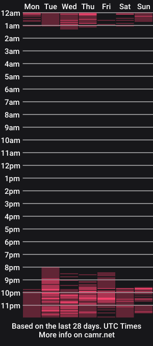 cam show schedule of ashleywils