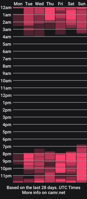 cam show schedule of ashleyxxx4