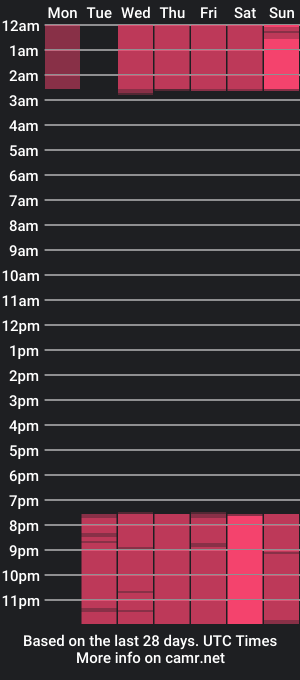 cam show schedule of ashleyy_gh