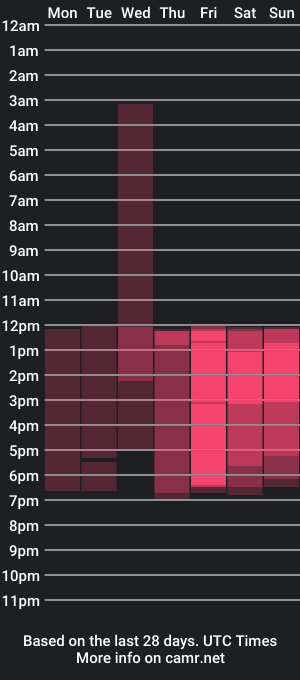 cam show schedule of ashleyy_tay