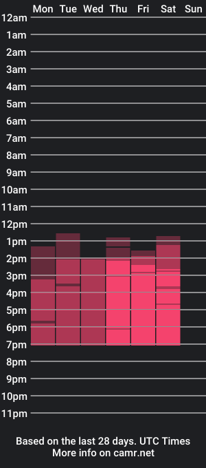 cam show schedule of ashleyydiamonds