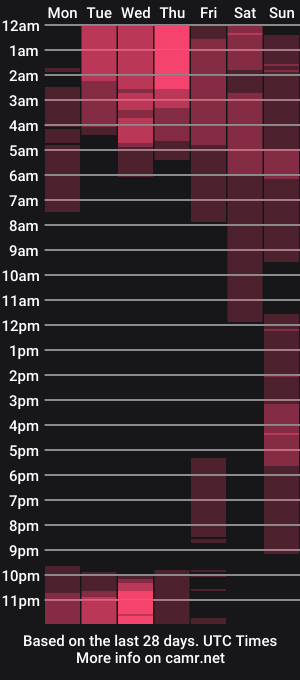 cam show schedule of ashleyyfox_