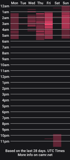 cam show schedule of ashliekitty_011
