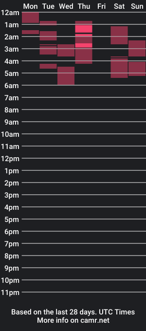 cam show schedule of ashlieweb09