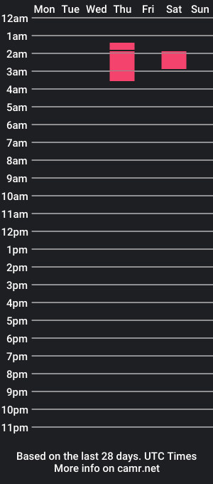 cam show schedule of ashly101201