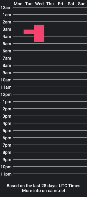 cam show schedule of ashly_dylan