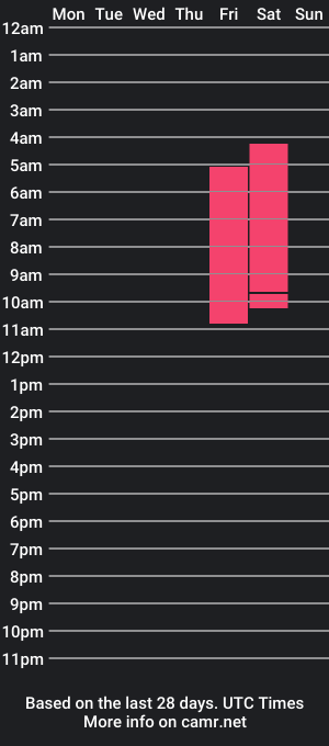 cam show schedule of ashly_moss