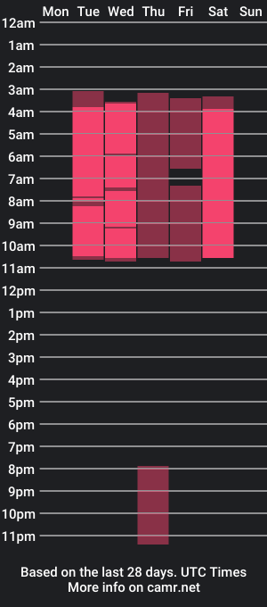 cam show schedule of ashlyboobs