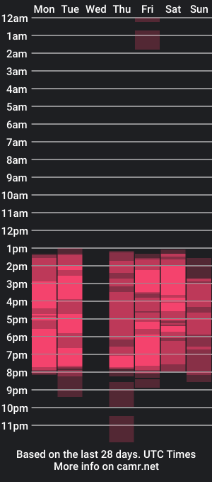 cam show schedule of ashlycooper9