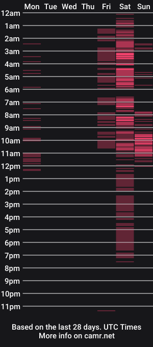 cam show schedule of ashlyepipper
