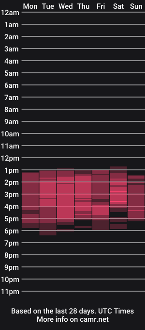 cam show schedule of ashlyfoxsweett